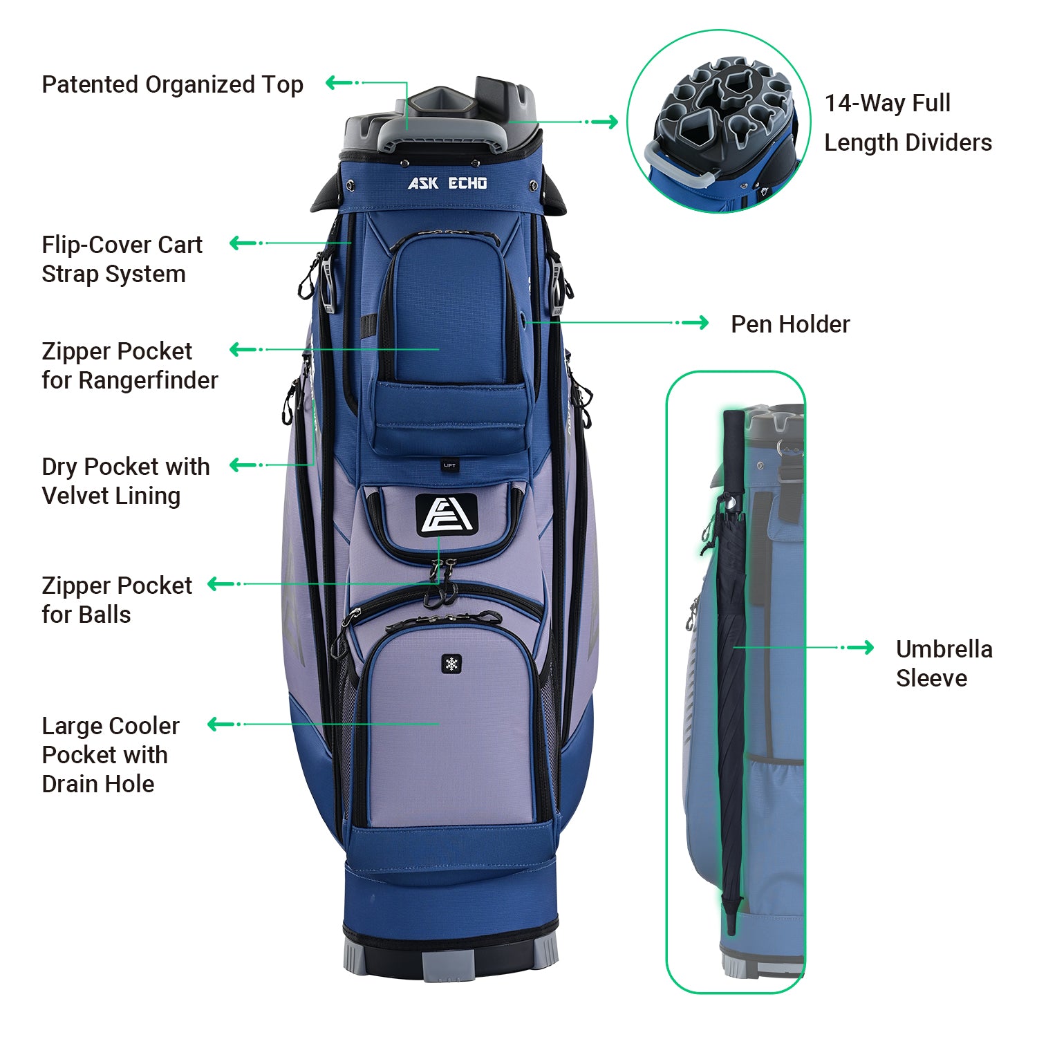 ASK ECHO T-LOCK Cart Bag in Navy Grey with labeled features including magnetic rangefinder pocket, cooler pocket, ball pocket, and umbrella sleeve